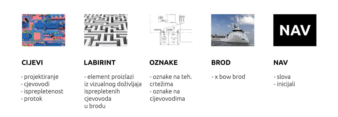 NAVPROJECT prezentacija idejnog rjesenja-03 elementi vizualnog identiteta
