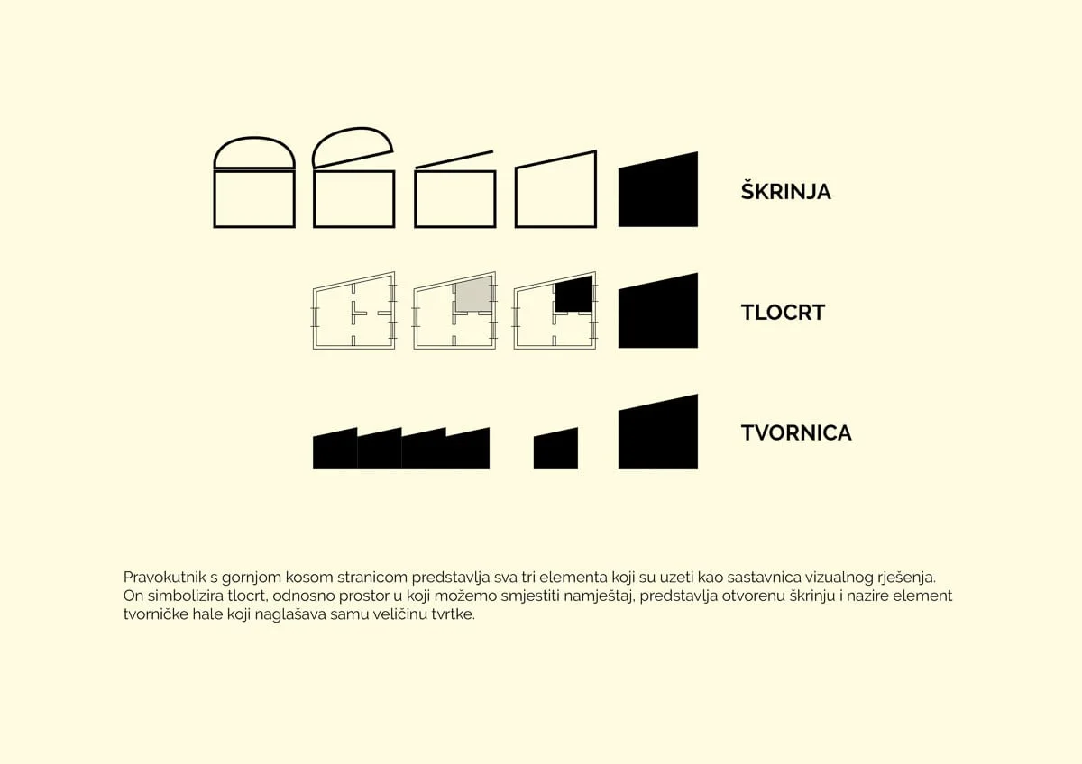 skriniica-logo-dizajn-00009 rebranding elementi 1